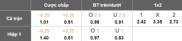 Nhận định, soi kèo Konyaspor vs Rizespor, 20h00 ngày 10/5: Tin vào cửa trên - Ảnh 5