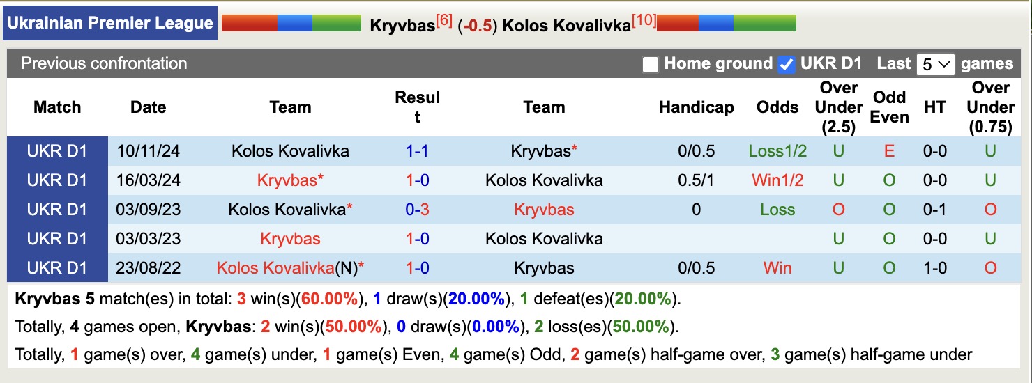 Nhận định, soi kèo Kryvbas vs Kolos Kovalivka, 17h00 ngày 11/5: Không hề ngon ăn - Ảnh 6