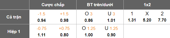 Nhận định, soi kèo KuPS vs FC KTP, 19h00 ngày 10/5: Khó thắng cách biệt - Ảnh 5
