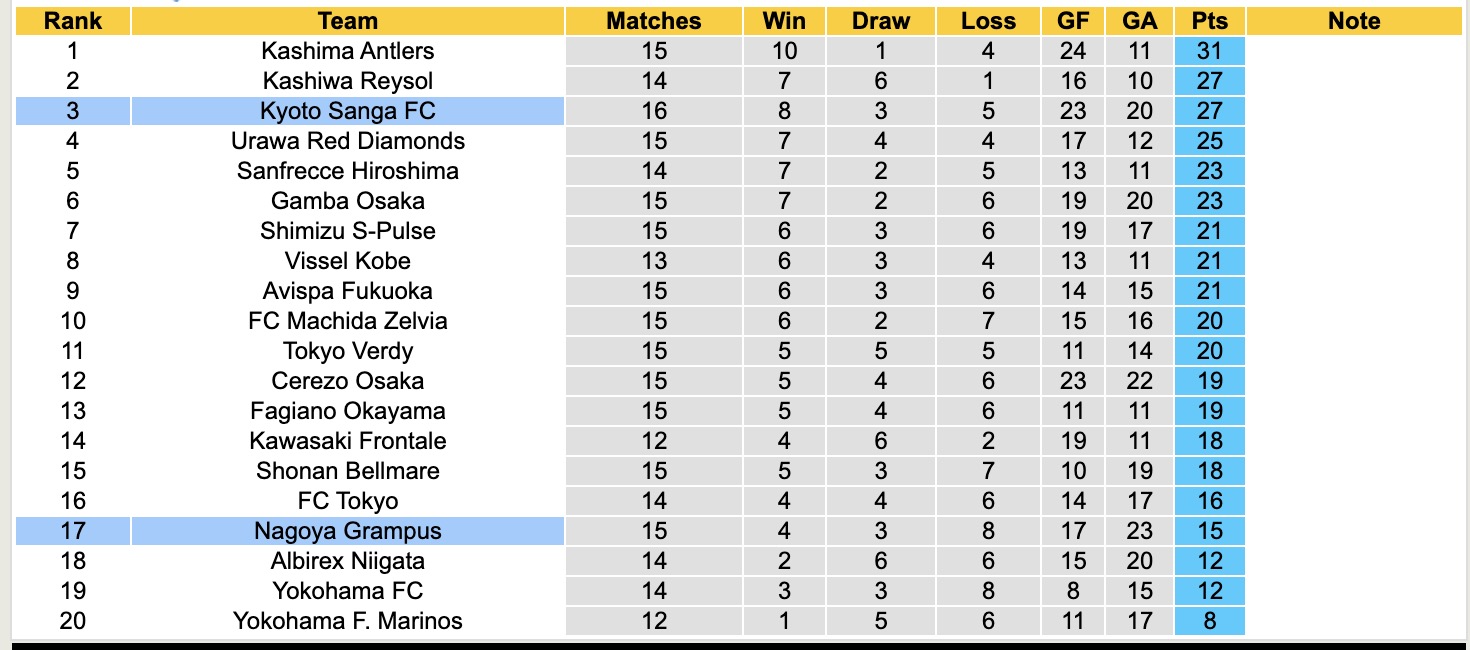Nhận định, soi kèo Kyoto Sanga vs Nagoya Grampus, 12h00 ngày 11/5: Cay đắng xa nhà - Ảnh 5