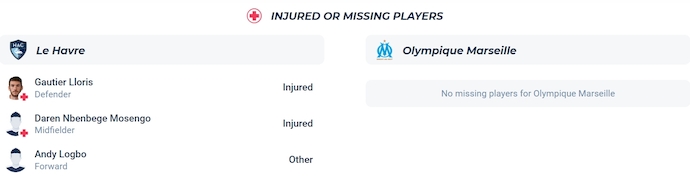 Nhận định, soi kèo Le Havre vs Marseille, 2h00 ngày 11/5: Theo đuổi mục tiêu - Ảnh 6