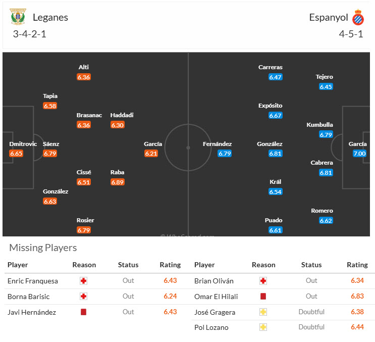 Nhận định, soi kèo Leganes vs Espanyol, 19h00 ngày 11/5: Không còn đường lùi - Ảnh 5