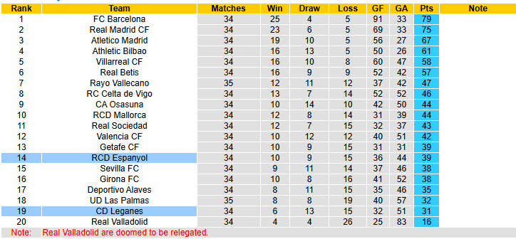 Nhận định, soi kèo Leganes vs Espanyol, 19h00 ngày 11/5: Không còn đường lùi - Ảnh 6