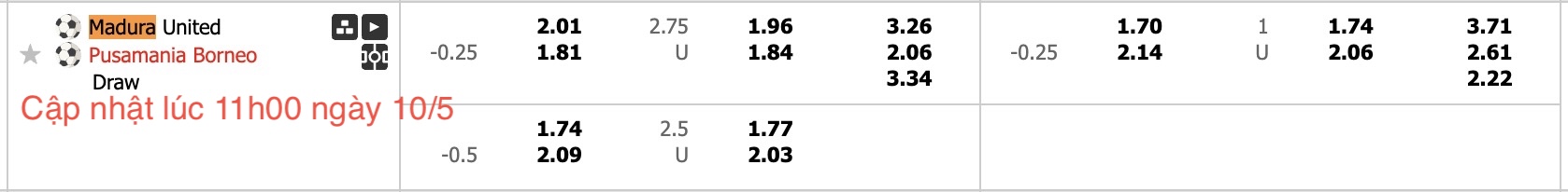 Nhận định, soi kèo Madura United vs Borneo, 15h30 ngày 10/5: Kéo dài bất bại - Ảnh 6