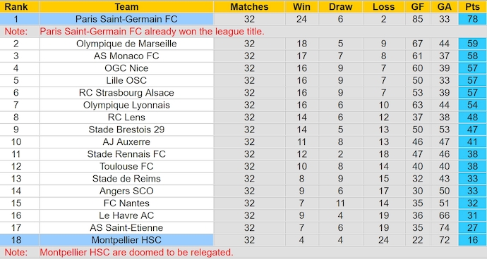 Nhận định, soi kèo Montpellier vs PSG, 2h00 ngày 11/5: Hoàn tất thủ tục - Ảnh 5