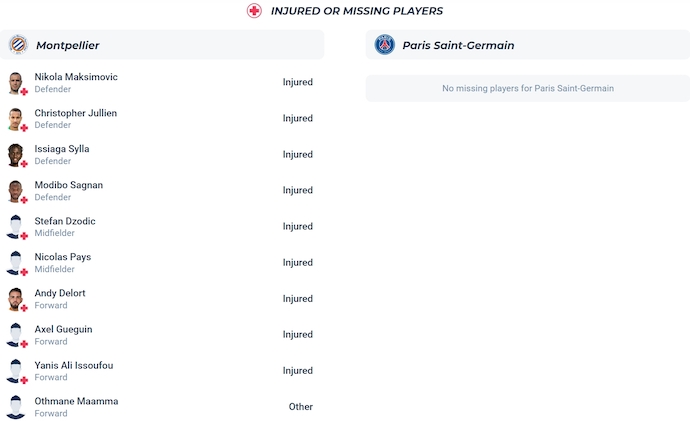 Nhận định, soi kèo Montpellier vs PSG, 2h00 ngày 11/5: Hoàn tất thủ tục - Ảnh 6