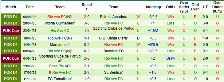 Nhận định, soi kèo Nacional vs Rio Ave, 21h30 ngày 10/5: Chủ nhà lép vế - Ảnh 3