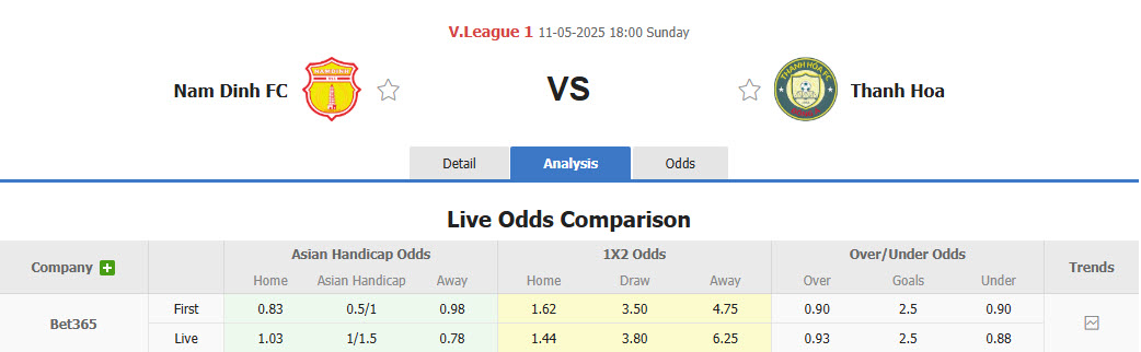 Nhận định, soi kèo Nam Định vs Thanh Hoá, 18h00 ngày 11/5: Tập trung cao độ - Ảnh 1