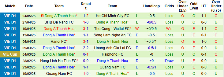 Nhận định, soi kèo Nam Định vs Thanh Hoá, 18h00 ngày 11/5: Tập trung cao độ - Ảnh 3
