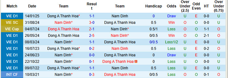 Nhận định, soi kèo Nam Định vs Thanh Hoá, 18h00 ngày 11/5: Tập trung cao độ - Ảnh 4