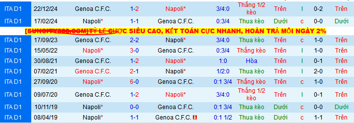 Nhận định, soi kèo Napoli vs Genoa, 01h45 ngày 12/5 - Ảnh 4