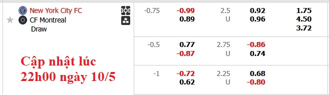 Nhận định, soi kèo New York City vs Montreal, 6h30 ngày 11/5: Đè bẹp nhược tiểu - Ảnh 6