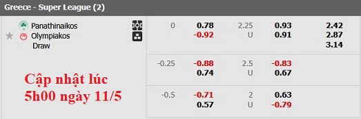 Nhận định, soi kèo Panathinaikos vs Olympiacos, 0h00 ngày 12/5: Đá cho xong - Ảnh 5