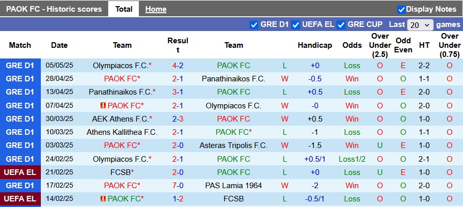 Nhận định, soi kèo PAOK vs AEK Athens, 0h00 ngày 12/5: Điểm tựa sân nhà - Ảnh 1