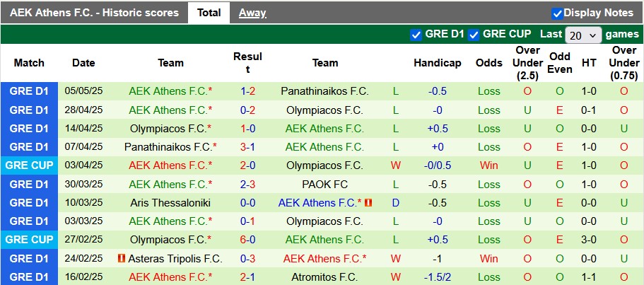 Nhận định, soi kèo PAOK vs AEK Athens, 0h00 ngày 12/5: Điểm tựa sân nhà - Ảnh 2