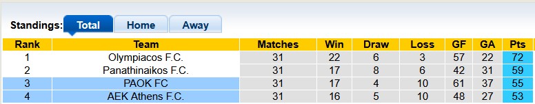 Nhận định, soi kèo PAOK vs AEK Athens, 0h00 ngày 12/5: Điểm tựa sân nhà - Ảnh 4