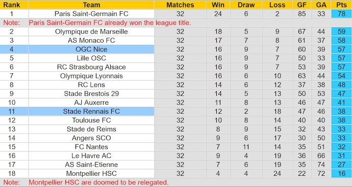 Nhận định, soi kèo Rennes vs Nice, 2h00 ngày 11/5: Vào Top 3 - Ảnh 5