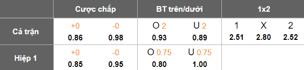 Nhận định, soi kèo SHB Đà Nẵng vs Bình Định, 18h00 ngày 10/5: Khách thất thế - Ảnh 5