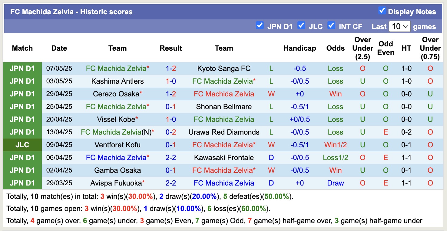 Nhận định, soi kèo Shimizu S-Pulse vs Machida Zelvia, 11h05 ngày 11/5: 3 điểm nhọc nhằn - Ảnh 3