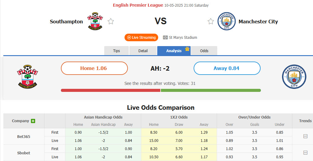 Nhận định, soi kèo Southampton vs Man City, 21h00 ngày 10/5: Hạ sát Các vị thánh - Ảnh 1