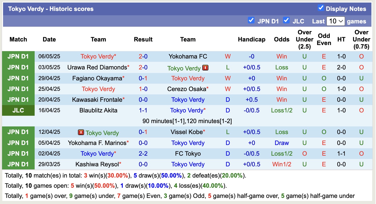 Nhận định, soi kèo Tokyo Verdy vs Shonan Bellmare, 13h00 ngày 11/5: Lật ngược lịch sử - Ảnh 2