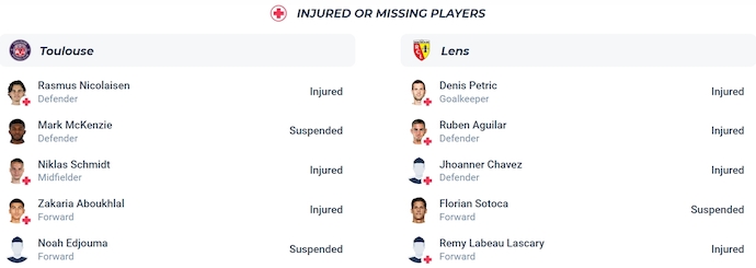 Nhận định, soi kèo Toulouse vs Lens, 2h00 ngày 11/5: Cơ hội cho khách - Ảnh 6