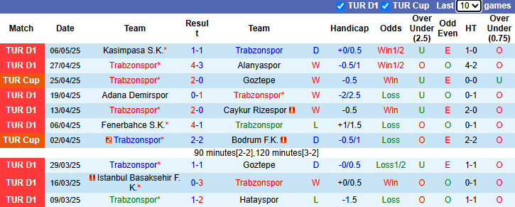 Nhận định, soi kèo Trabzonspor vs Galatasaray, 23h00 ngày 10/5: Tiến gần ngôi vương - Ảnh 2