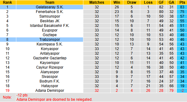 Nhận định, soi kèo Trabzonspor vs Galatasaray, 23h00 ngày 10/5: Tiến gần ngôi vương - Ảnh 5