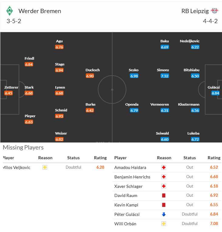 Nhận định, soi kèo Werder Bremen vs RB Leipzig, 20h30 ngày 10/5: Vị trí lung lay - Ảnh 5