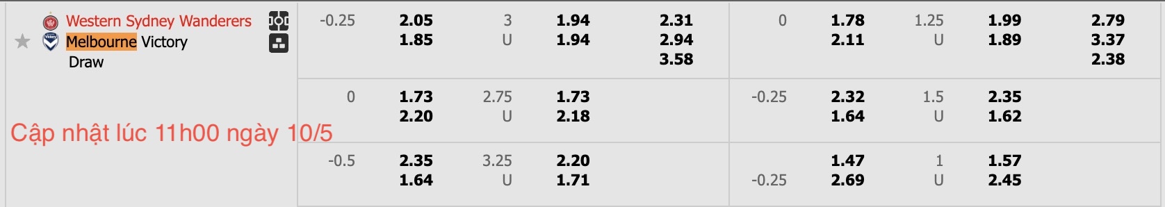 Nhận định, soi kèo Western Sydney vs Melbourne Victory, 16h35 ngày 10/5: Thế trận hấp dẫn - Ảnh 6