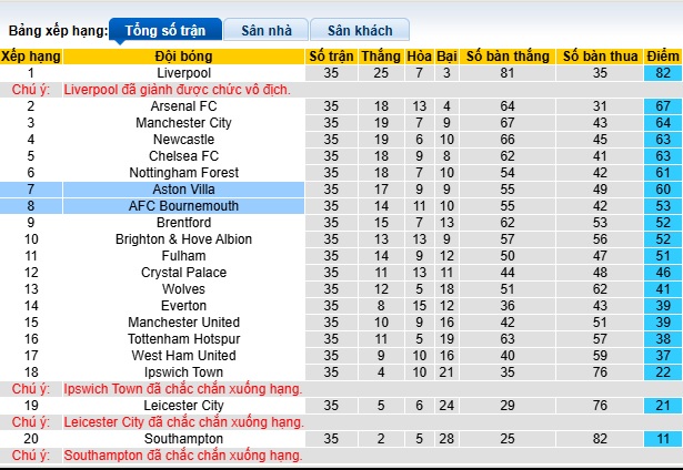 Siêu máy tính dự đoán Bournemouth vs Aston Villa, 23h30 ngày 10/5 - Ảnh 1