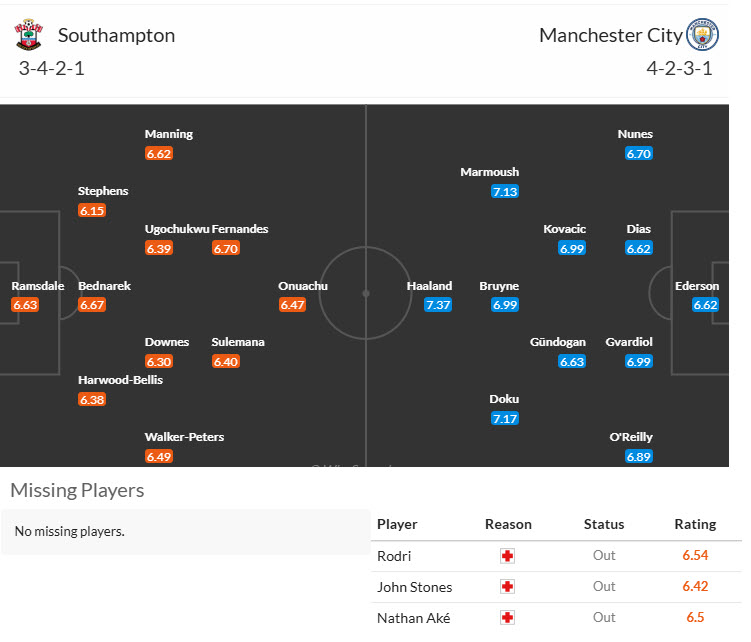 Soi kèo góc Southampton vs Man City, 21h00 ngày 10/5 - Ảnh 5