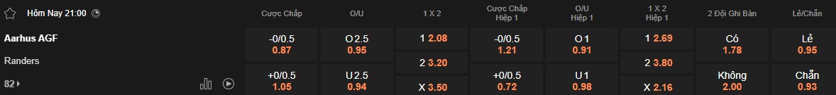 Nhận định, soi kèo Aarhus vs Randers, 21h00 ngày 11/5: Chủ nhà mất uy tín - Ảnh 5