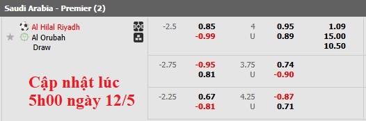 Nhận định, soi kèo Al Hilal vs Al-Orobah, 23h05 ngày 12/5: Đâu dễ cho chủ nhà - Ảnh 5