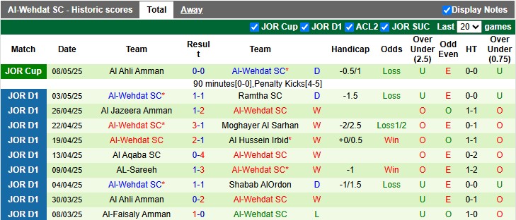 Nhận định, soi kèo Al Hussein Irbid vs Al-Wehdat, 22h59 ngày 12/5: Chung kết cân bằng - Ảnh 2