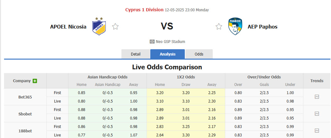 Nhận định, soi kèo APOEL FC vs Pafos FC, 23h00 ngày 12/5: Sức mạnh khó cưỡng - Ảnh 1