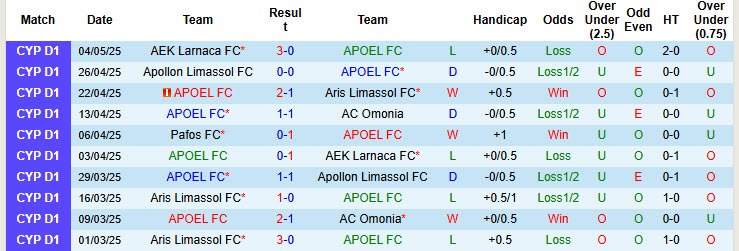 Nhận định, soi kèo APOEL FC vs Pafos FC, 23h00 ngày 12/5: Sức mạnh khó cưỡng - Ảnh 2