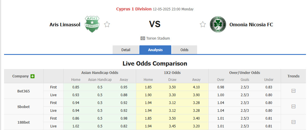 Nhận định, soi kèo Aris Limassol vs AC Omonia, 23h00 ngày 12/5: An phận - Ảnh 1