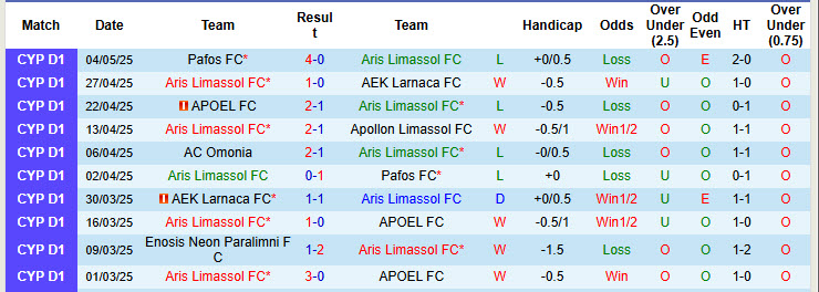 Nhận định, soi kèo Aris Limassol vs AC Omonia, 23h00 ngày 12/5: An phận - Ảnh 2