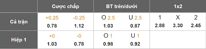 Nhận định, soi kèo Auxerre vs Nantes, 2h00 ngày 11/5: Chủ nhà buông xuôi - Ảnh 9