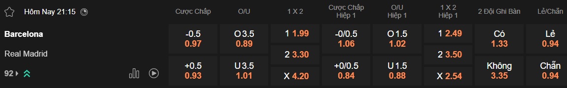 Nhận định, soi kèo Barca vs Real Madrid, 21h15 ngày 11/5: Làm khó chủ nhà - Ảnh 5