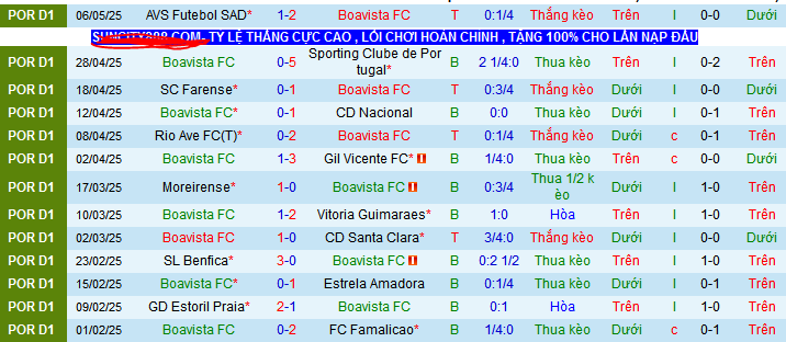 Nhận định, soi kèo Boavista vs Porto, 02h30 ngày 12/5 - Ảnh 1