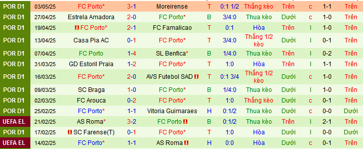 Nhận định, soi kèo Boavista vs Porto, 02h30 ngày 12/5 - Ảnh 2