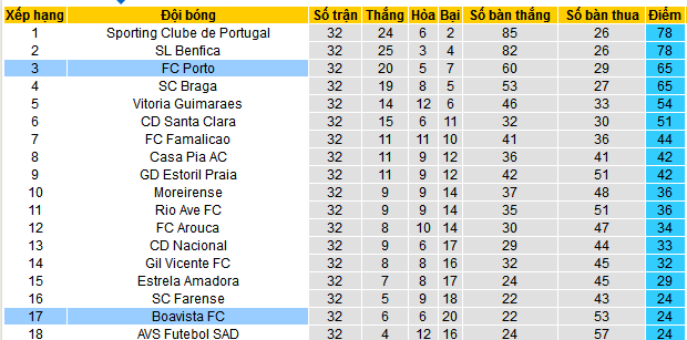 Nhận định, soi kèo Boavista vs Porto, 02h30 ngày 12/5 - Ảnh 4
