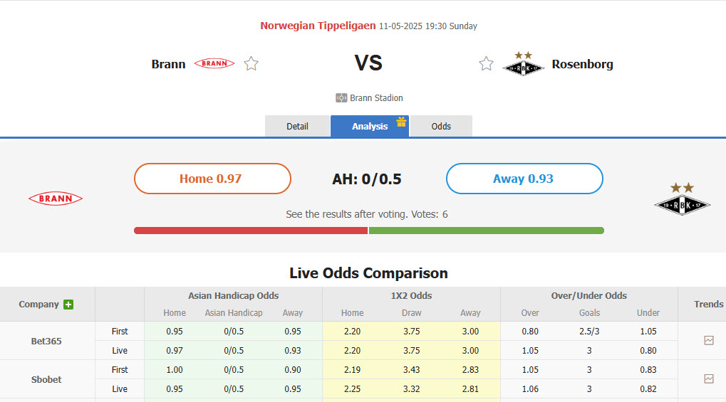 Nhận định, soi kèo Brann vs Rosenborg, 19h30 ngày 11/5: Duy trì mạch bất bại - Ảnh 1