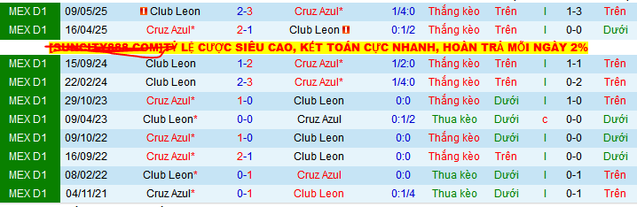 Nhận định, soi kèo Cruz Azul vs Leon, 08h00 ngày 12/5 - Ảnh 3