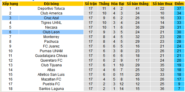 Nhận định, soi kèo Cruz Azul vs Leon, 08h00 ngày 12/5 - Ảnh 4