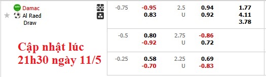 Nhận định, soi kèo Damac vs Al Raed, 23h10 ngày 11/5: Còn nước còn tát - Ảnh 6