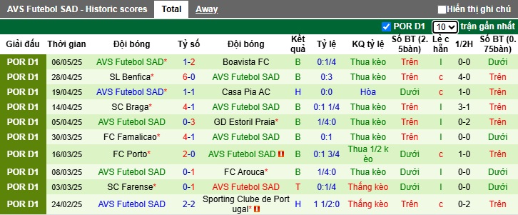 Nhận định, soi kèo Estrela Amadora vs AVS, 21h30 ngày 11/5: Tiễn khách xuống hạng - Ảnh 3