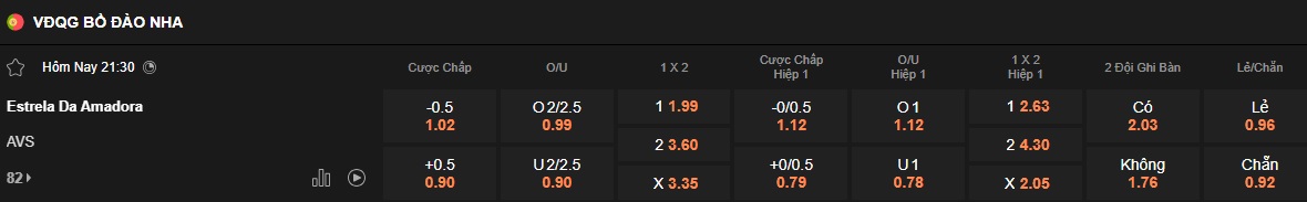 Nhận định, soi kèo Estrela Amadora vs AVS, 21h30 ngày 11/5: Tiễn khách xuống hạng - Ảnh 5